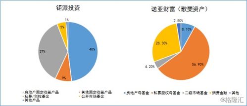 財富管理新時代，為何鉅派投資值得關注？
