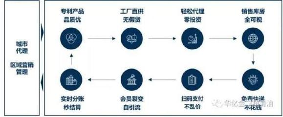 引領汽后潤滑領域國貨新浪潮，打造中國潤滑高端品牌投資新機遇