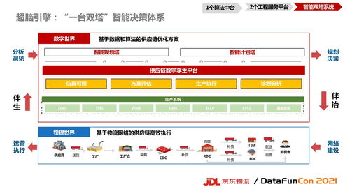 AI數智技術驅動一體化供應鏈建設 技術服務賦能現代網站平臺